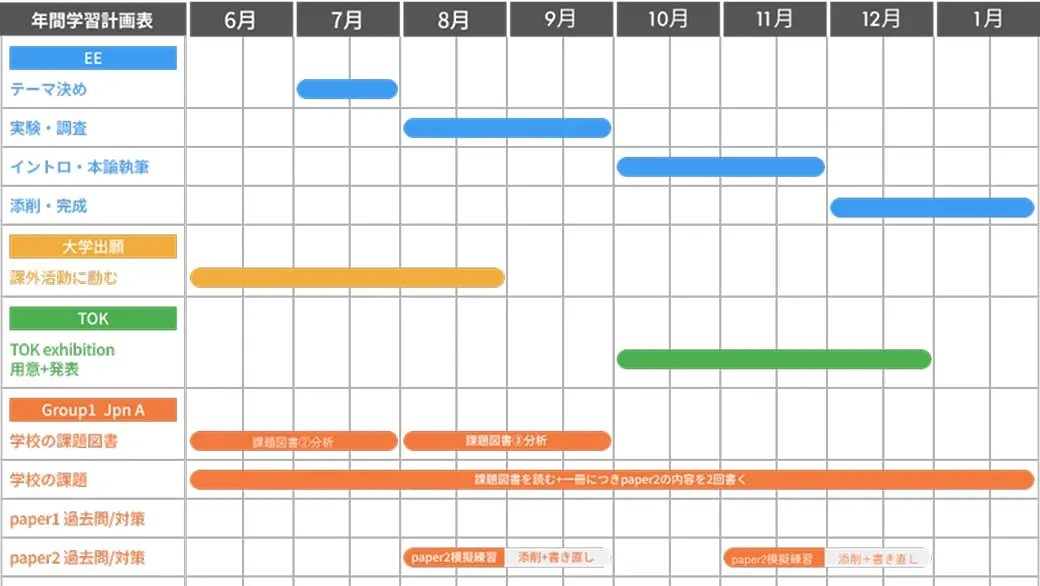 生徒専用の学習計画表