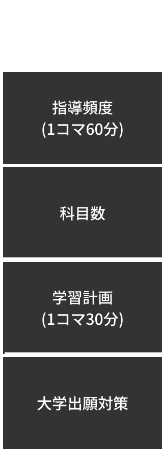 プラン紹介縦軸