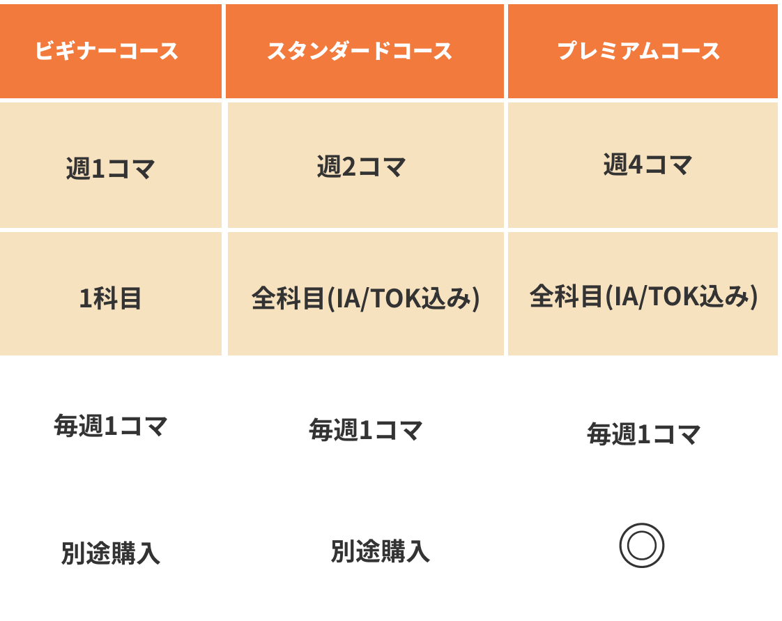 プラン紹介全体